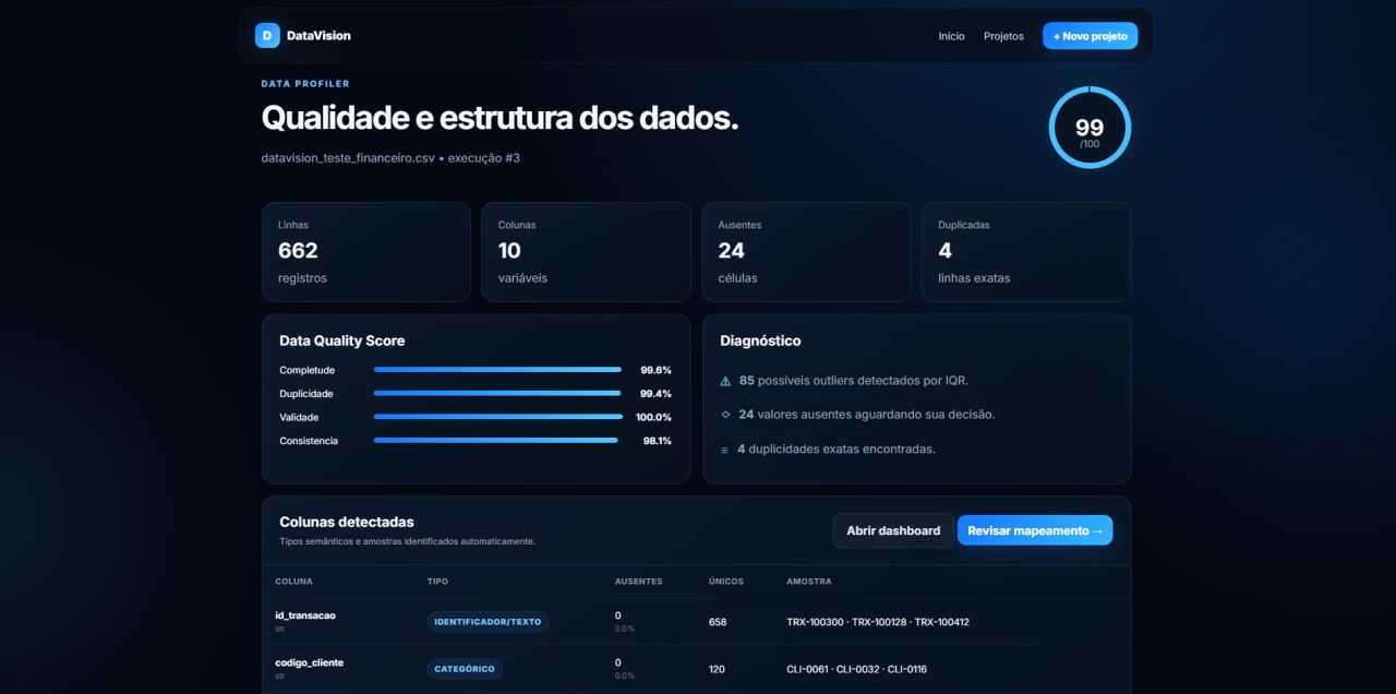 Tela de qualidade dos dados com contagens de linhas, colunas, ausentes, duplicatas e diagnóstico